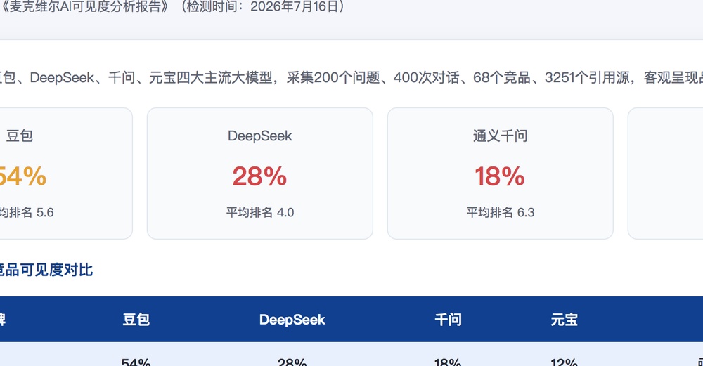 梅州独立站SEO优化